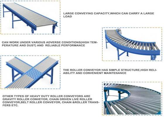 CPG / SEW Motorized Curve Roller Conveyor 0.75 - 1.5 KW Power Conveyor Application